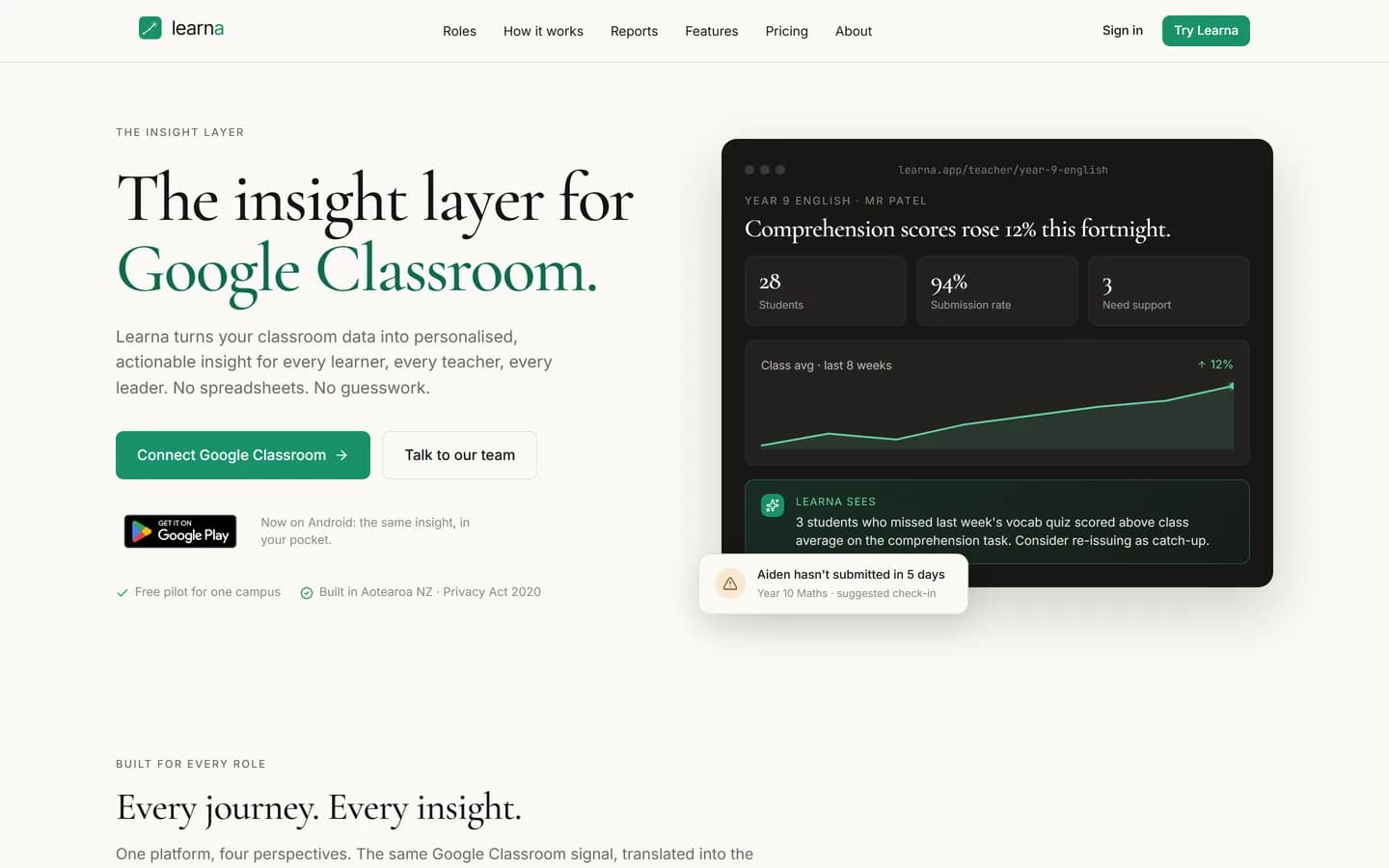 The Learna home page, headed "The insight layer for Google Classroom", beside a dashboard showing class comprehension scores over time.